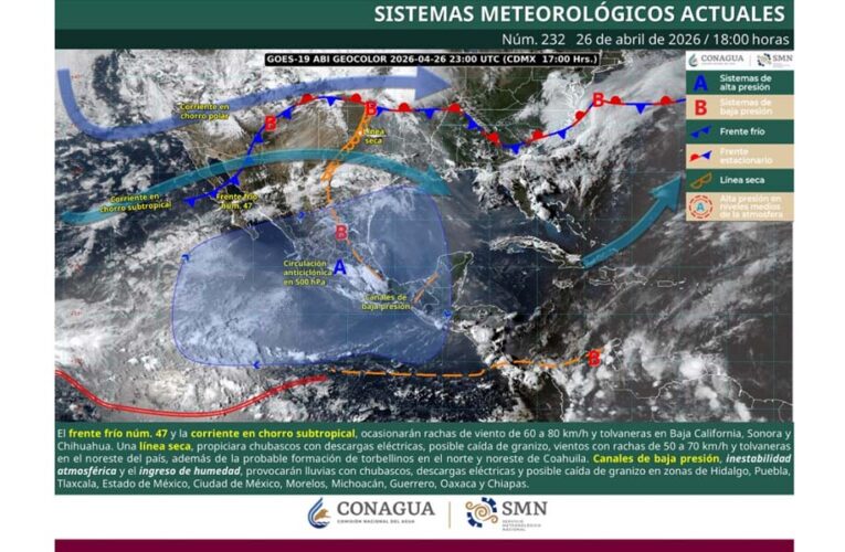 Pronostican servicios de meteorología una semana calurosa para Reynosa